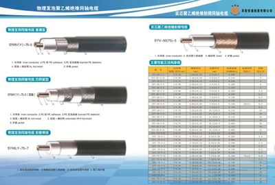 辽宁省特供SYWV-75-5-4P 64*64双编内导体纯钢同轴电缆详解